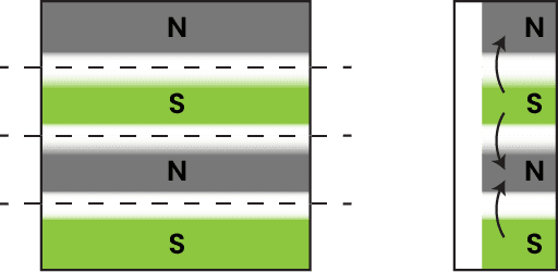Oriented laterally multipole on one faceAUS